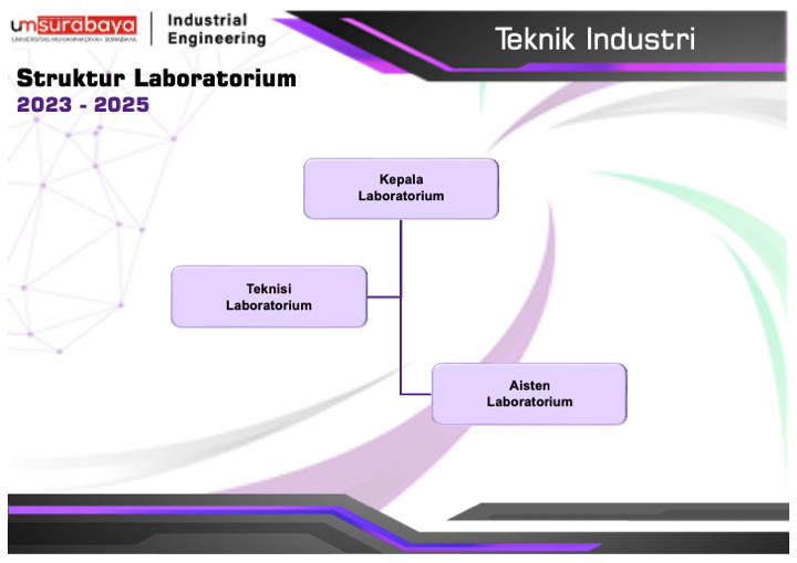 Struktur Organisasi